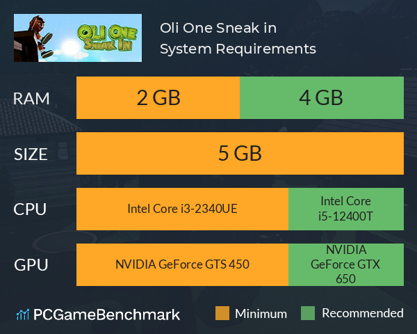 Oli One: Sneak in System Requirements PC Graph - Can I Run Oli One: Sneak in Oli One: Sneak in System Requirements PC Graph - Can I Run Oli One: Sneak in