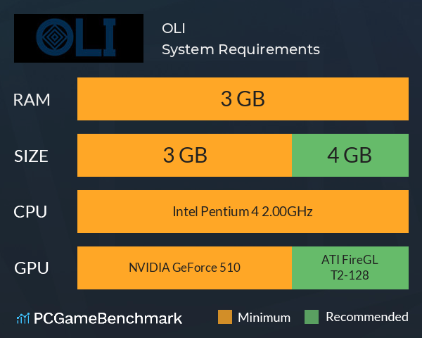 OLI System Requirements PC Graph - Can I Run OLI