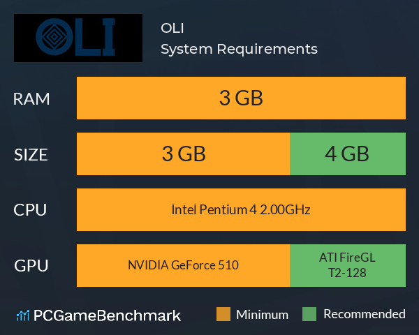 OLI System Requirements PC Graph - Can I Run OLI OLI System Requirements PC Graph - Can I Run OLI