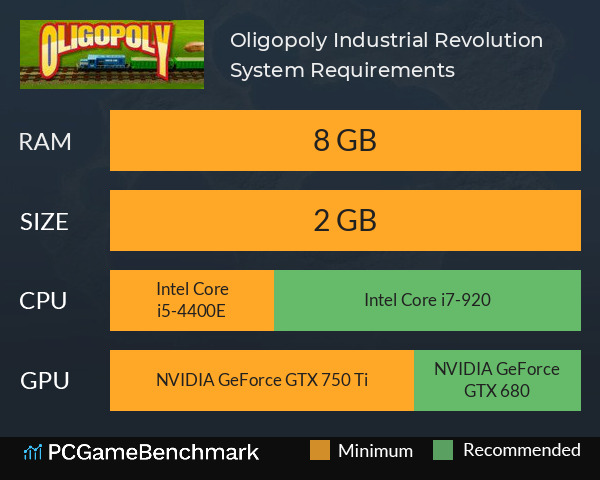 Oligopoly: Industrial Revolution System Requirements PC Graph - Can I Run Oligopoly: Industrial Revolution Oligopoly: Industrial Revolution System Requirements PC Graph - Can I Run Oligopoly: Industrial Revolution