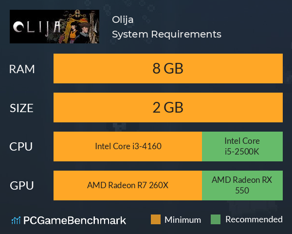 Olija System Requirements PC Graph - Can I Run Olija