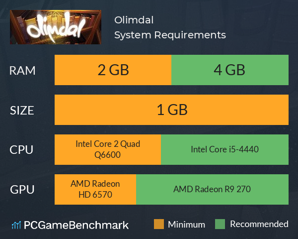 Olimdal System Requirements PC Graph - Can I Run Olimdal