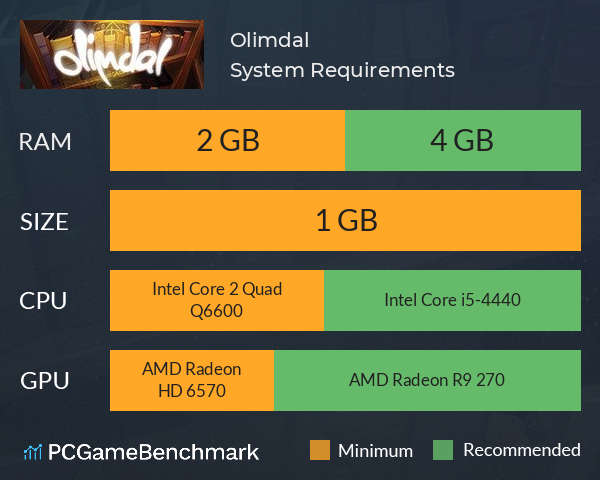 Olimdal System Requirements PC Graph - Can I Run Olimdal Olimdal System Requirements PC Graph - Can I Run Olimdal