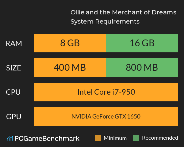 Ollie and the Merchant of Dreams System Requirements PC Graph - Can I Run Ollie and the Merchant of Dreams Ollie and the Merchant of Dreams System Requirements PC Graph - Can I Run Ollie and the Merchant of Dreams