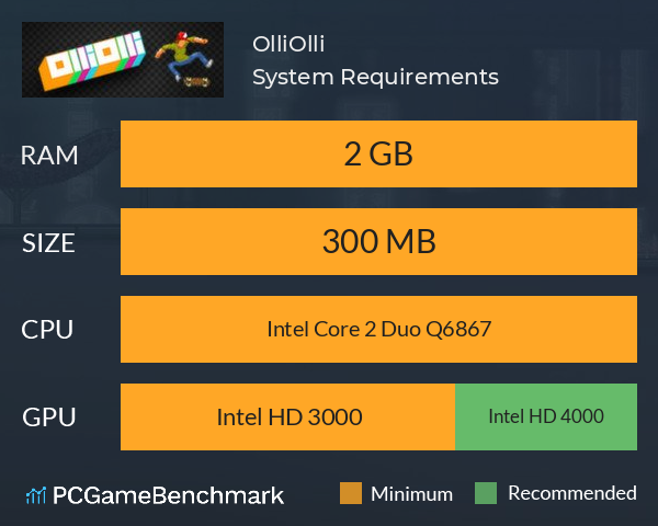 OlliOlli System Requirements PC Graph - Can I Run OlliOlli