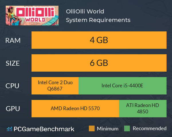 OlliOlli World System Requirements PC Graph - Can I Run OlliOlli World