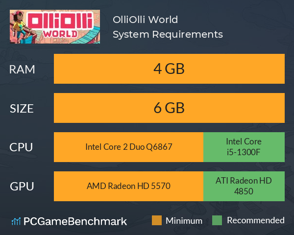 OlliOlli World System Requirements PC Graph - Can I Run OlliOlli World