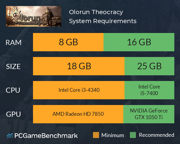 Olorun: Theocracy System Requirements PC Graph - Can I Run Olorun: Theocracy
