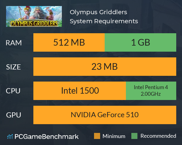 Olympus Griddlers System Requirements PC Graph - Can I Run Olympus Griddlers