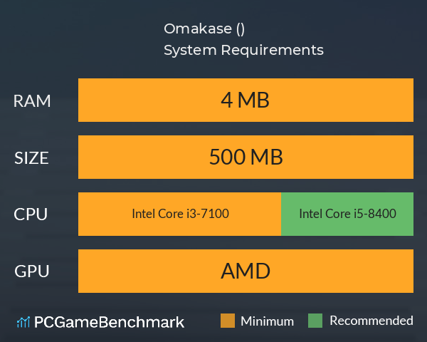Omakase (お任せ) System Requirements PC Graph - Can I Run Omakase (お任せ) Omakase (お任せ) System Requirements PC Graph - Can I Run Omakase (お任せ)