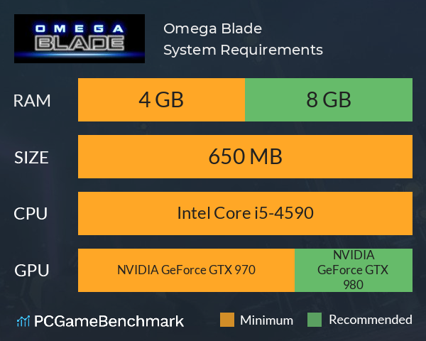 Omega Blade System Requirements PC Graph - Can I Run Omega Blade