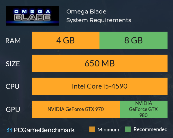 Omega Blade System Requirements PC Graph - Can I Run Omega Blade Omega Blade System Requirements PC Graph - Can I Run Omega Blade