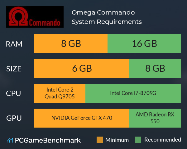 Omega Commando System Requirements PC Graph - Can I Run Omega Commando