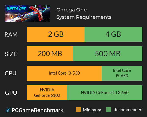 Omega One System Requirements PC Graph - Can I Run Omega One