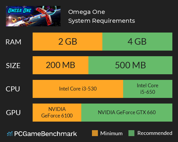 Omega One System Requirements PC Graph - Can I Run Omega One Omega One System Requirements PC Graph - Can I Run Omega One