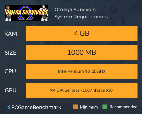 Omega Survivors System Requirements PC Graph - Can I Run Omega Survivors