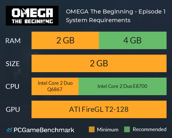 OMEGA: The Beginning - Episode 1 System Requirements PC Graph - Can I Run OMEGA: The Beginning - Episode 1 OMEGA: The Beginning - Episode 1 System Requirements PC Graph - Can I Run OMEGA: The Beginning - Episode 1