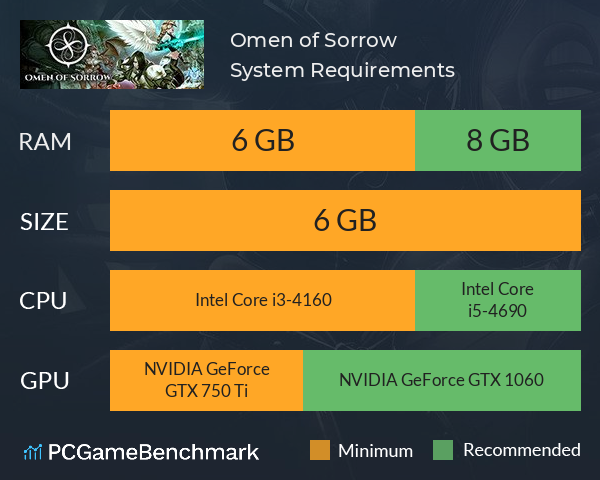 Omen of Sorrow System Requirements PC Graph - Can I Run Omen of Sorrow Omen of Sorrow System Requirements PC Graph - Can I Run Omen of Sorrow