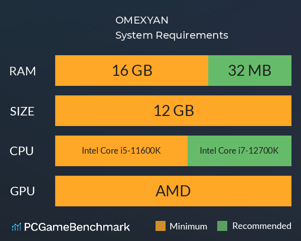 OMEXYAN System Requirements PC Graph - Can I Run OMEXYAN OMEXYAN System Requirements PC Graph - Can I Run OMEXYAN