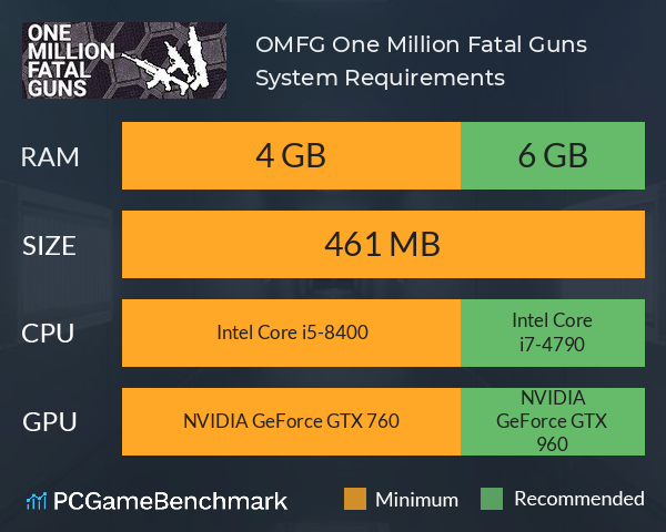 OMFG: One Million Fatal Guns System Requirements PC Graph - Can I Run OMFG: One Million Fatal Guns
