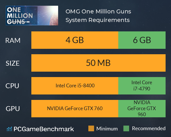 OMG: One Million Guns System Requirements PC Graph - Can I Run OMG: One Million Guns OMG: One Million Guns System Requirements PC Graph - Can I Run OMG: One Million Guns