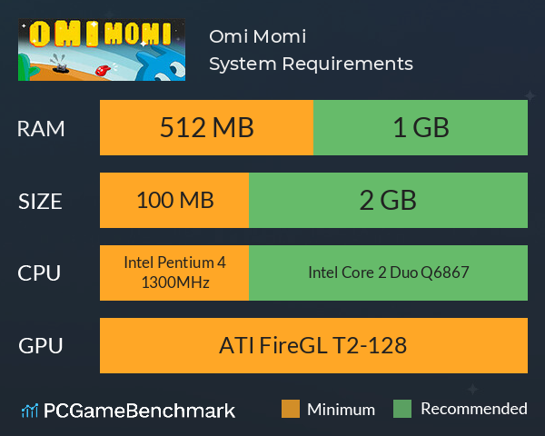 Omi Momi System Requirements PC Graph - Can I Run Omi Momi
