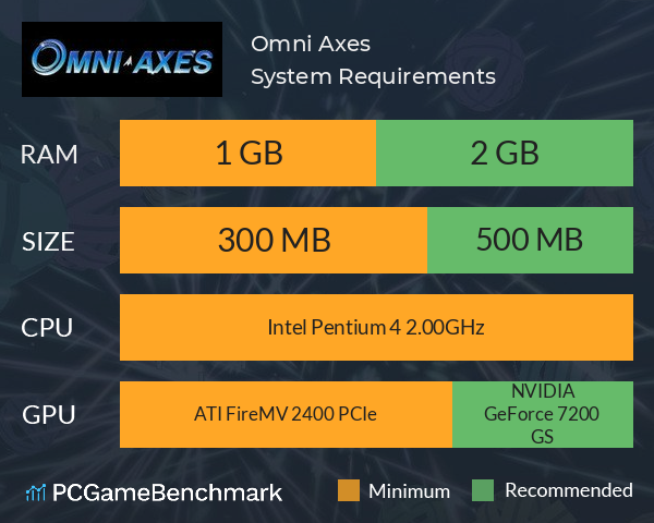 Omni Axes System Requirements PC Graph - Can I Run Omni Axes