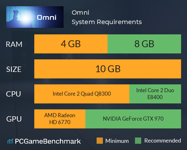 Omni System Requirements PC Graph - Can I Run Omni