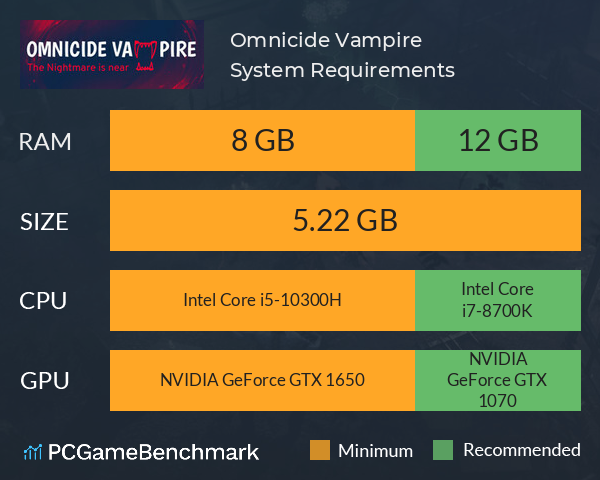 Omnicide Vampire System Requirements PC Graph - Can I Run Omnicide Vampire