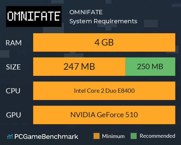 OMNIFATE System Requirements PC Graph - Can I Run OMNIFATE OMNIFATE System Requirements PC Graph - Can I Run OMNIFATE