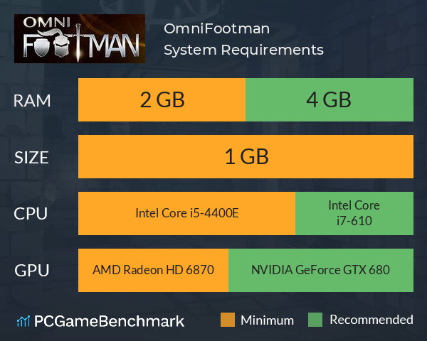 OmniFootman System Requirements PC Graph - Can I Run OmniFootman