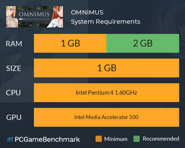 OMNIMUS System Requirements PC Graph - Can I Run OMNIMUS