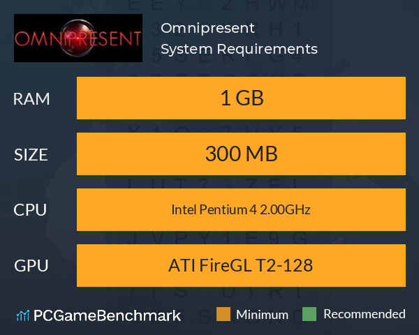 Omnipresent System Requirements PC Graph - Can I Run Omnipresent