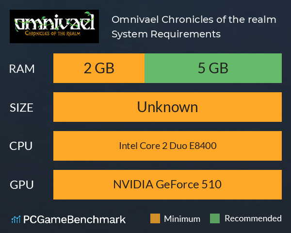 Omnivael: Chronicles of the realm System Requirements PC Graph - Can I Run Omnivael: Chronicles of the realm