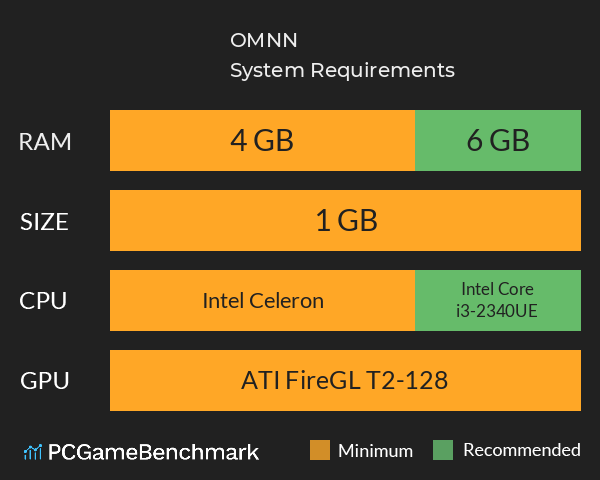 OMNN System Requirements PC Graph - Can I Run OMNN OMNN System Requirements PC Graph - Can I Run OMNN