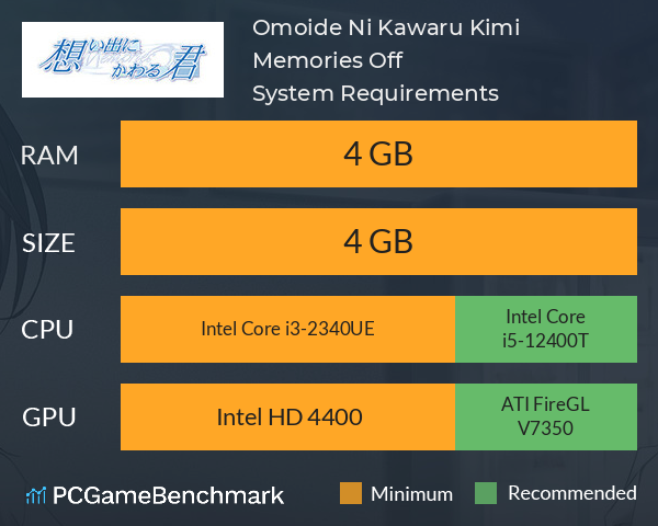 Omoide Ni Kawaru Kimi Memories Off System Requirements PC Graph - Can I Run Omoide Ni Kawaru Kimi Memories Off Omoide Ni Kawaru Kimi Memories Off System Requirements PC Graph - Can I Run Omoide Ni Kawaru Kimi Memories Off