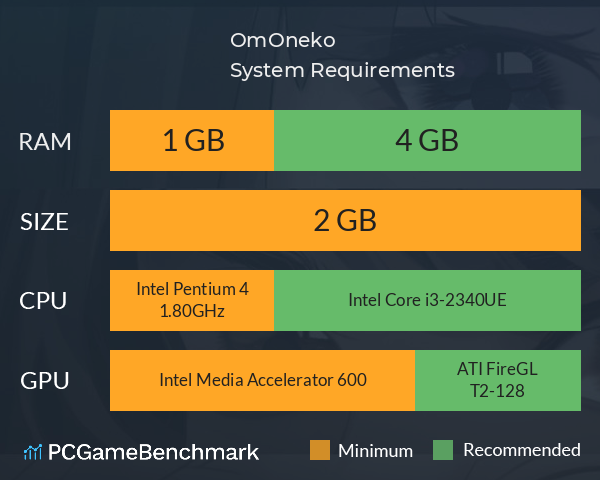 OmOneko System Requirements PC Graph - Can I Run OmOneko OmOneko System Requirements PC Graph - Can I Run OmOneko