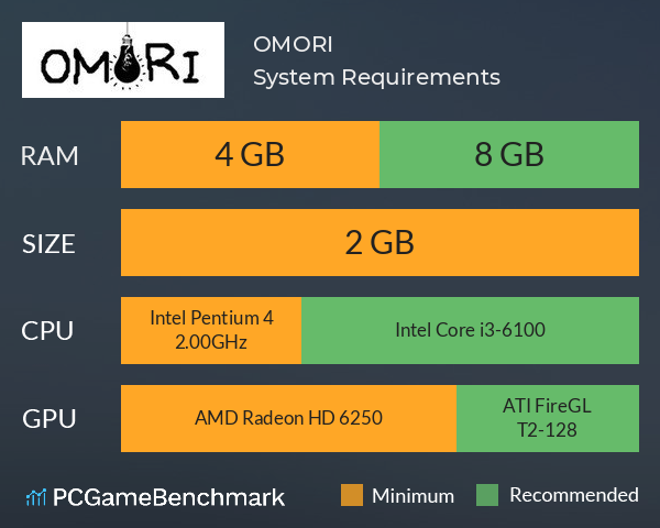 OMORI System Requirements PC Graph - Can I Run OMORI
