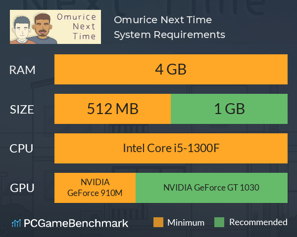 Omurice Next Time System Requirements PC Graph - Can I Run Omurice Next Time Omurice Next Time System Requirements PC Graph - Can I Run Omurice Next Time