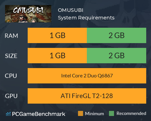 OMUSUBI System Requirements PC Graph - Can I Run OMUSUBI OMUSUBI System Requirements PC Graph - Can I Run OMUSUBI