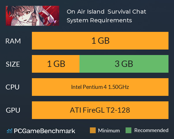 On Air Island : Survival Chat System Requirements PC Graph - Can I Run On Air Island : Survival Chat On Air Island : Survival Chat System Requirements PC Graph - Can I Run On Air Island : Survival Chat