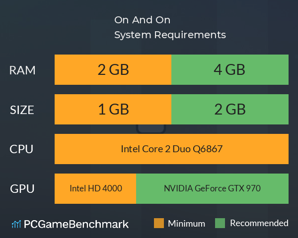 On And On System Requirements PC Graph - Can I Run On And On On And On System Requirements PC Graph - Can I Run On And On
