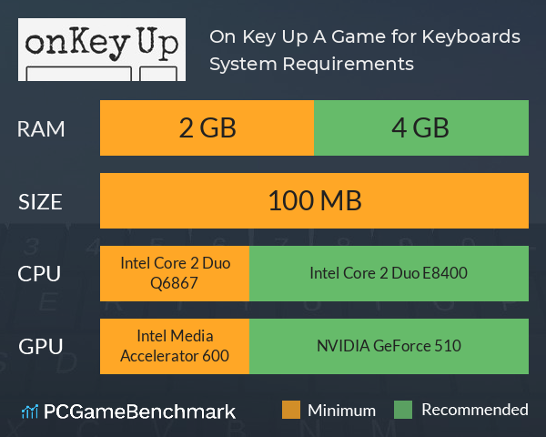On Key Up: A Game for Keyboards System Requirements PC Graph - Can I Run On Key Up: A Game for Keyboards On Key Up: A Game for Keyboards System Requirements PC Graph - Can I Run On Key Up: A Game for Keyboards