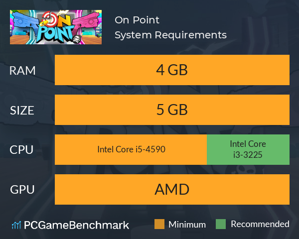 On Point System Requirements PC Graph - Can I Run On Point On Point System Requirements PC Graph - Can I Run On Point