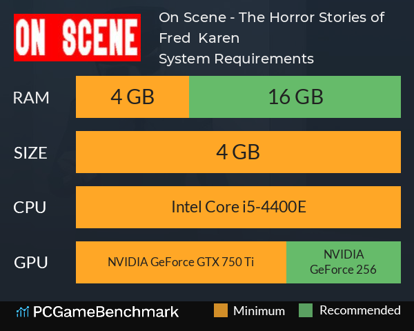 On Scene - The Horror Stories of Fred & Karen System Requirements PC Graph - Can I Run On Scene - The Horror Stories of Fred & Karen On Scene - The Horror Stories of Fred & Karen System Requirements PC Graph - Can I Run On Scene - The Horror Stories of Fred & Karen