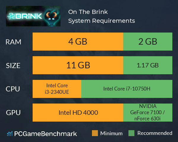 On The Brink System Requirements PC Graph - Can I Run On The Brink On The Brink System Requirements PC Graph - Can I Run On The Brink