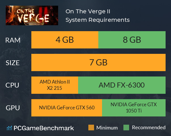 On The Verge II System Requirements PC Graph - Can I Run On The Verge II