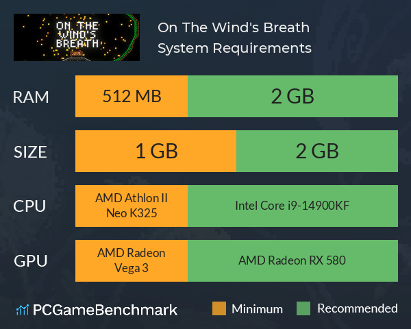 On The Wind's Breath System Requirements PC Graph - Can I Run On The Wind's Breath
