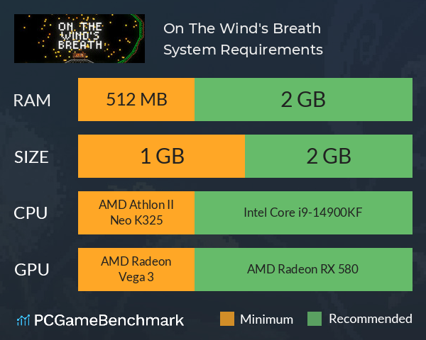 On The Wind's Breath System Requirements PC Graph - Can I Run On The Wind's Breath On The Wind's Breath System Requirements PC Graph - Can I Run On The Wind's Breath