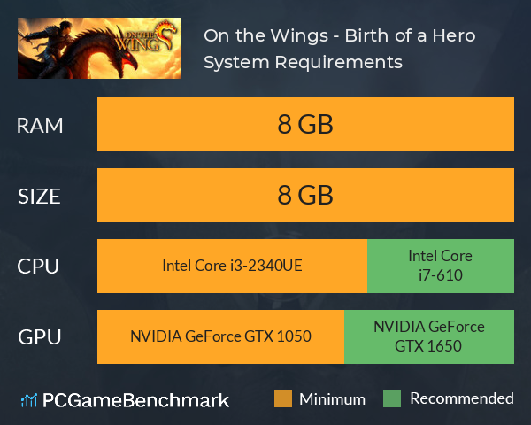 On the Wings - Birth of a Hero System Requirements PC Graph - Can I Run On the Wings - Birth of a Hero On the Wings - Birth of a Hero System Requirements PC Graph - Can I Run On the Wings - Birth of a Hero
